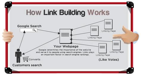Link building: How to get started .